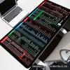 Mapa Presente Atalho Mouse Pad Grande Mesa Tapete Comer Galinha Jogo Internet Café E-sports Office Desk Mat Teclado