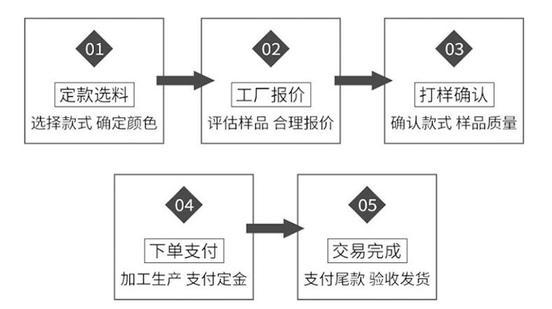 龙宇宇龙详情_11