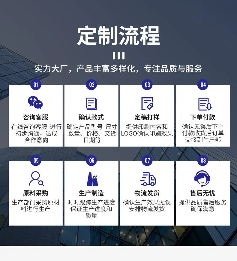 定制流程