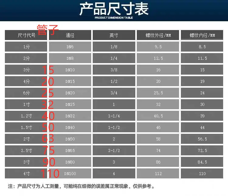 丝牙接口对照