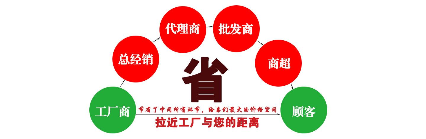 厂家直销2