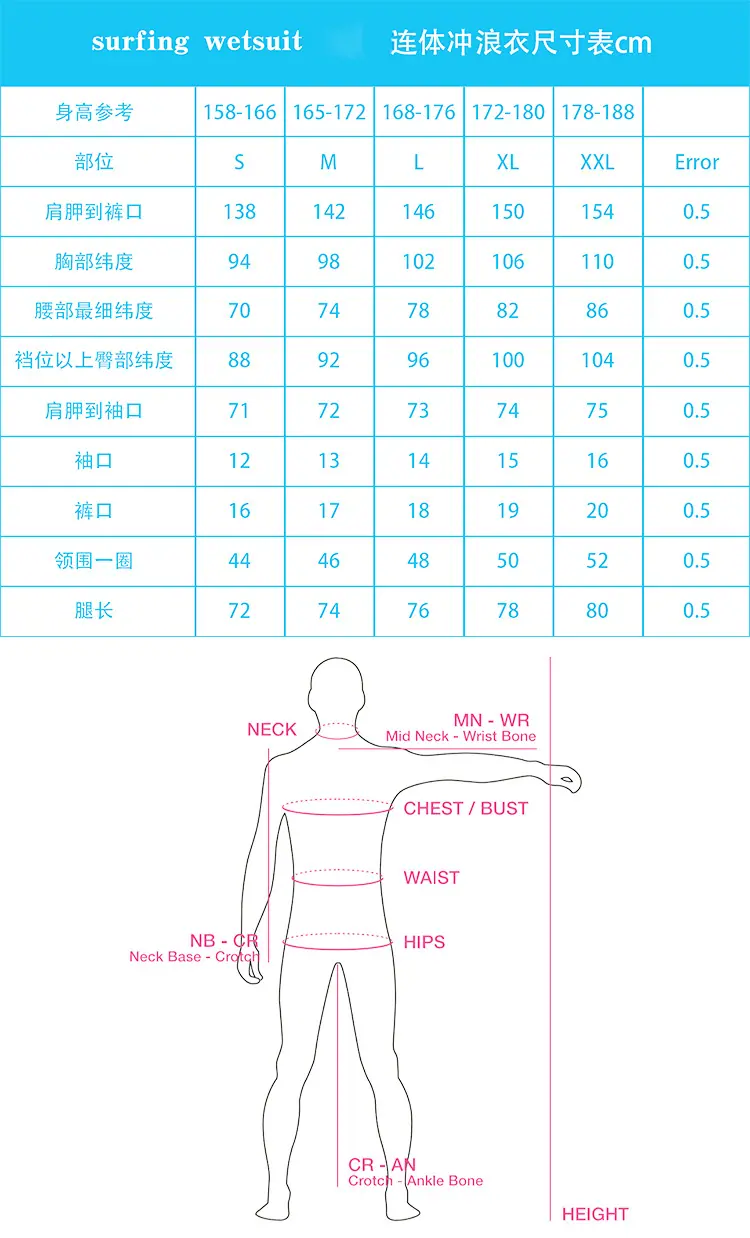 尺码表尺寸修改