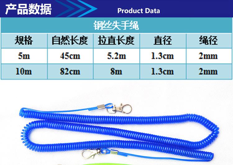 2-产品数据