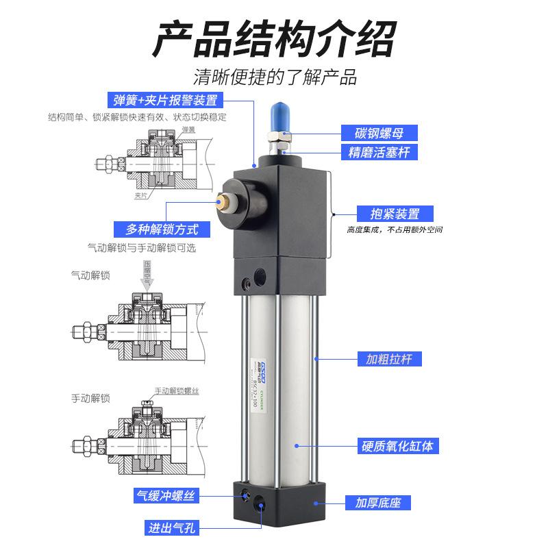 SCLF-S3
