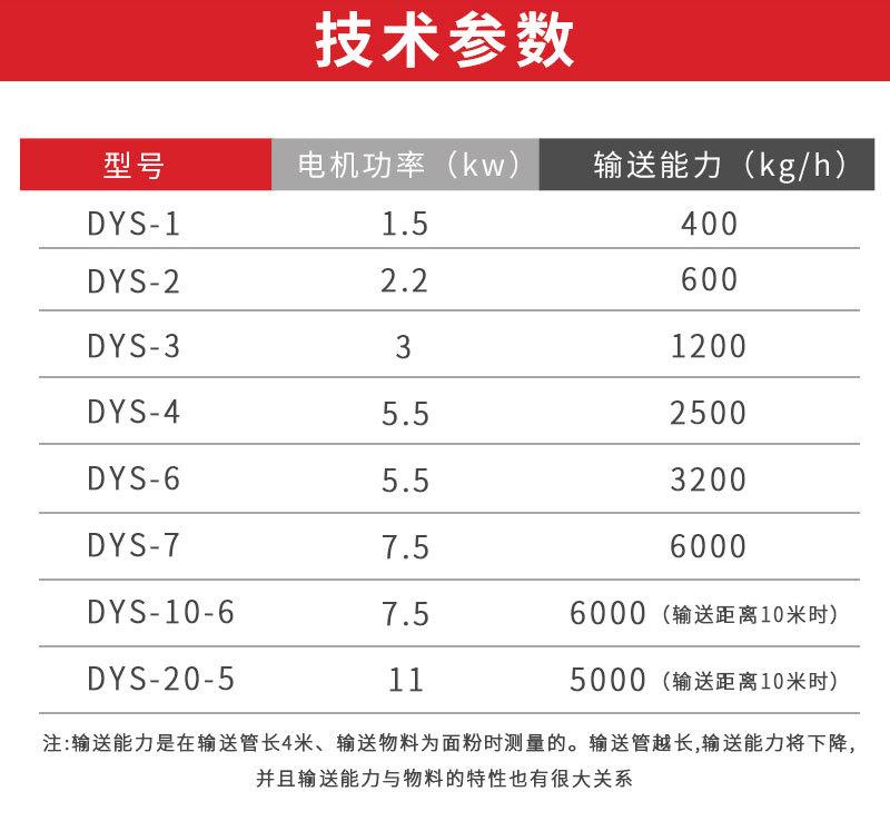 11月真空上料机详情