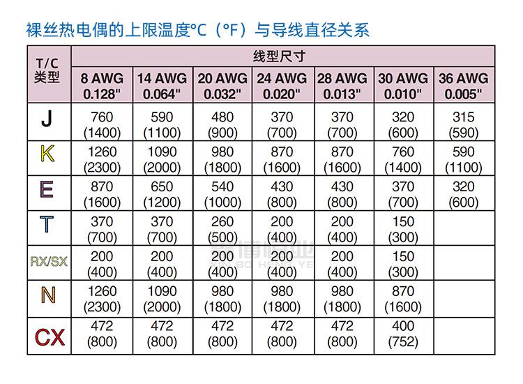 E型热电偶线_12.jpg