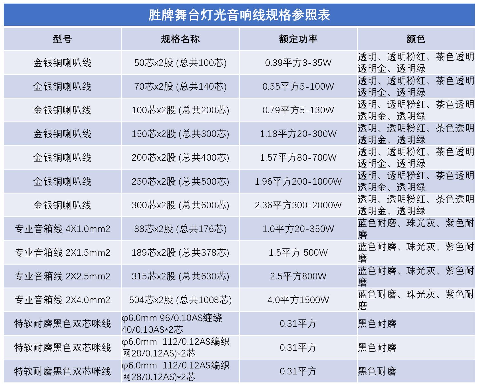 胜牌舞台灯光音响线规格表.png