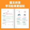 Na verdade, o chinês não é difícil de aprender nos anos 1 a 6 do manual de conhecimento básico geral de seis volumes para alunos do ensino fundamental.