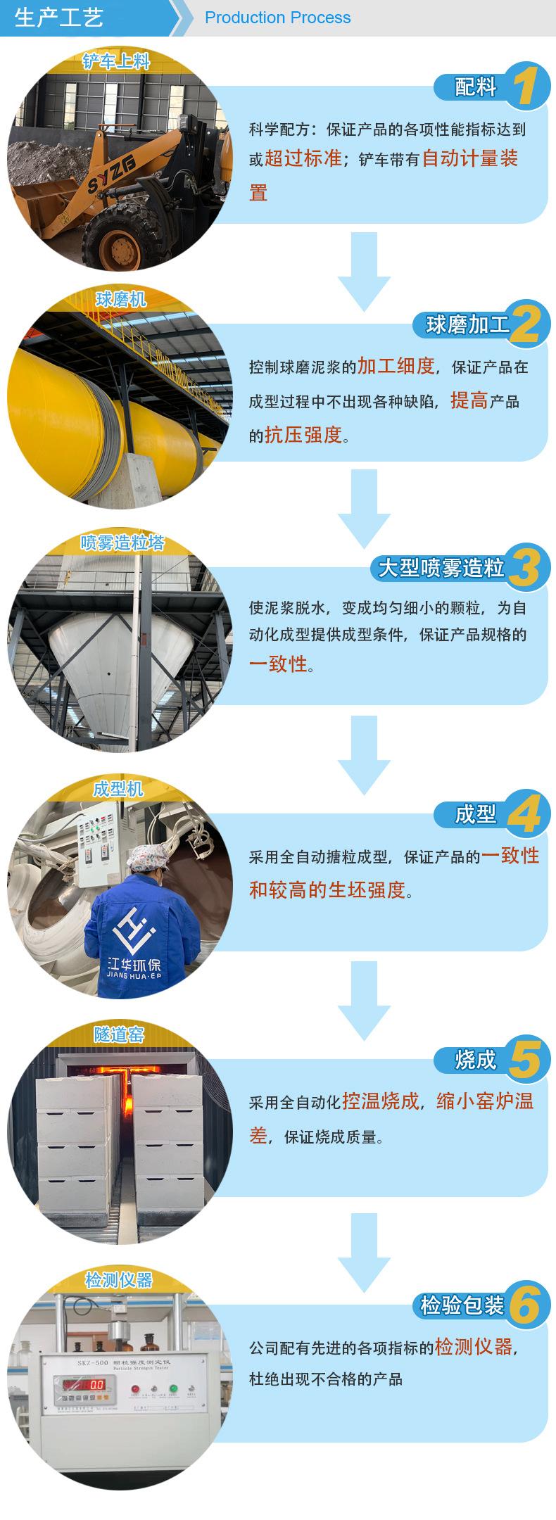 瓷球生产工艺.jpg