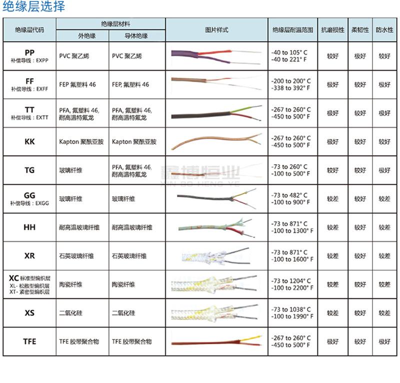 K型热电偶线_04.jpg
