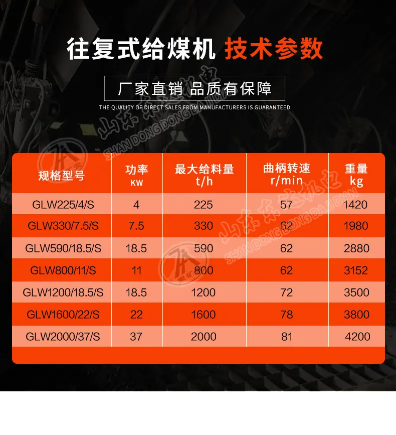 往复式给煤机详情_04