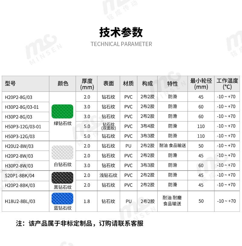 钻石纹参数.png