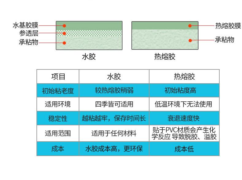 详情图7