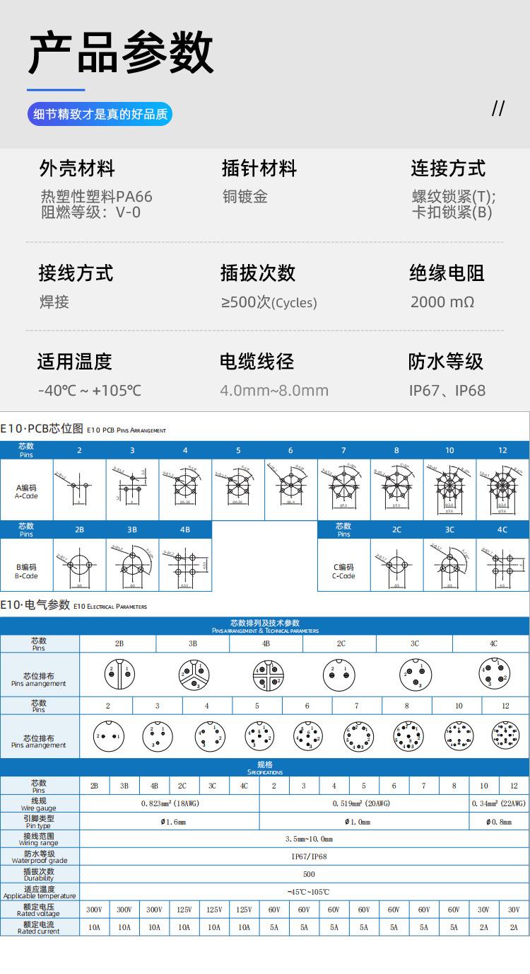 E10螺纹式插头系列详情_09.jpg