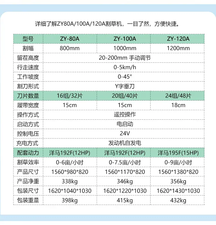 柴油绿色割草机详情_09.jpg