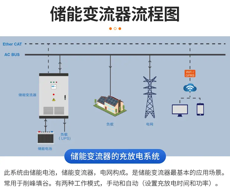 储能变流器详情_07