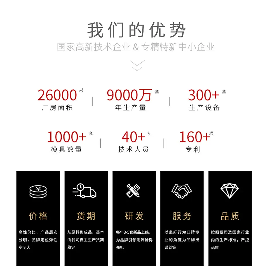 手机端-优势_01