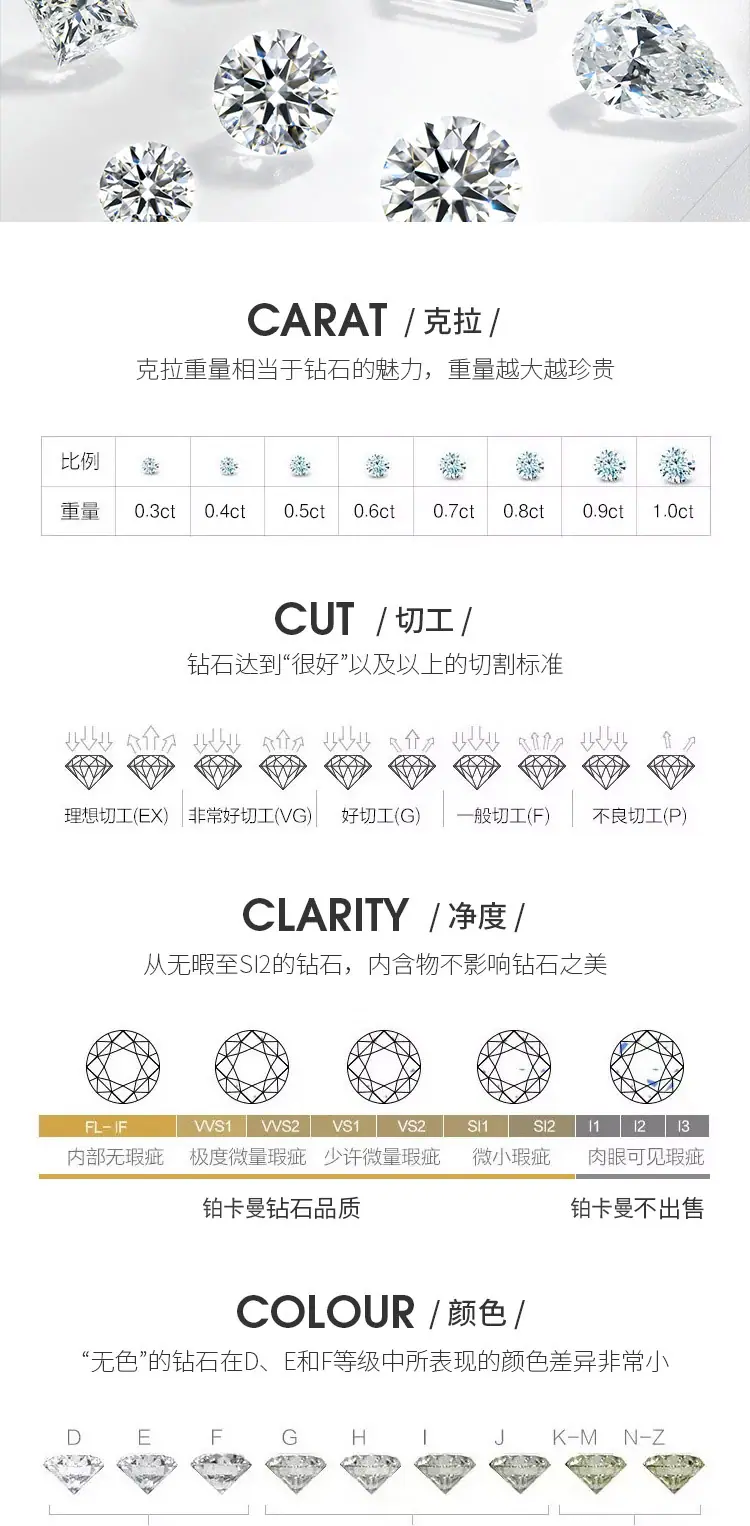颜色图