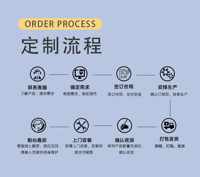 分体式详情页（定制流程）.jpg