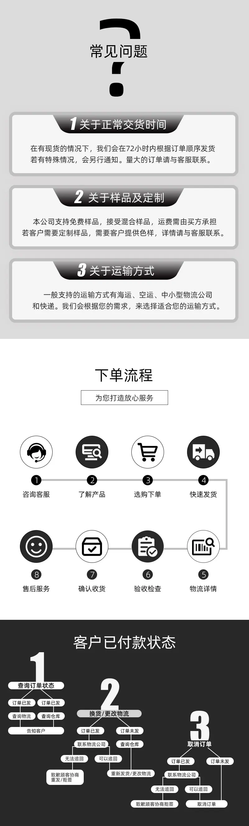 下单流程-黑灰