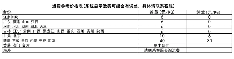关于发货