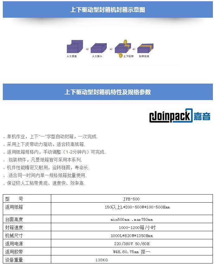 自动封箱机