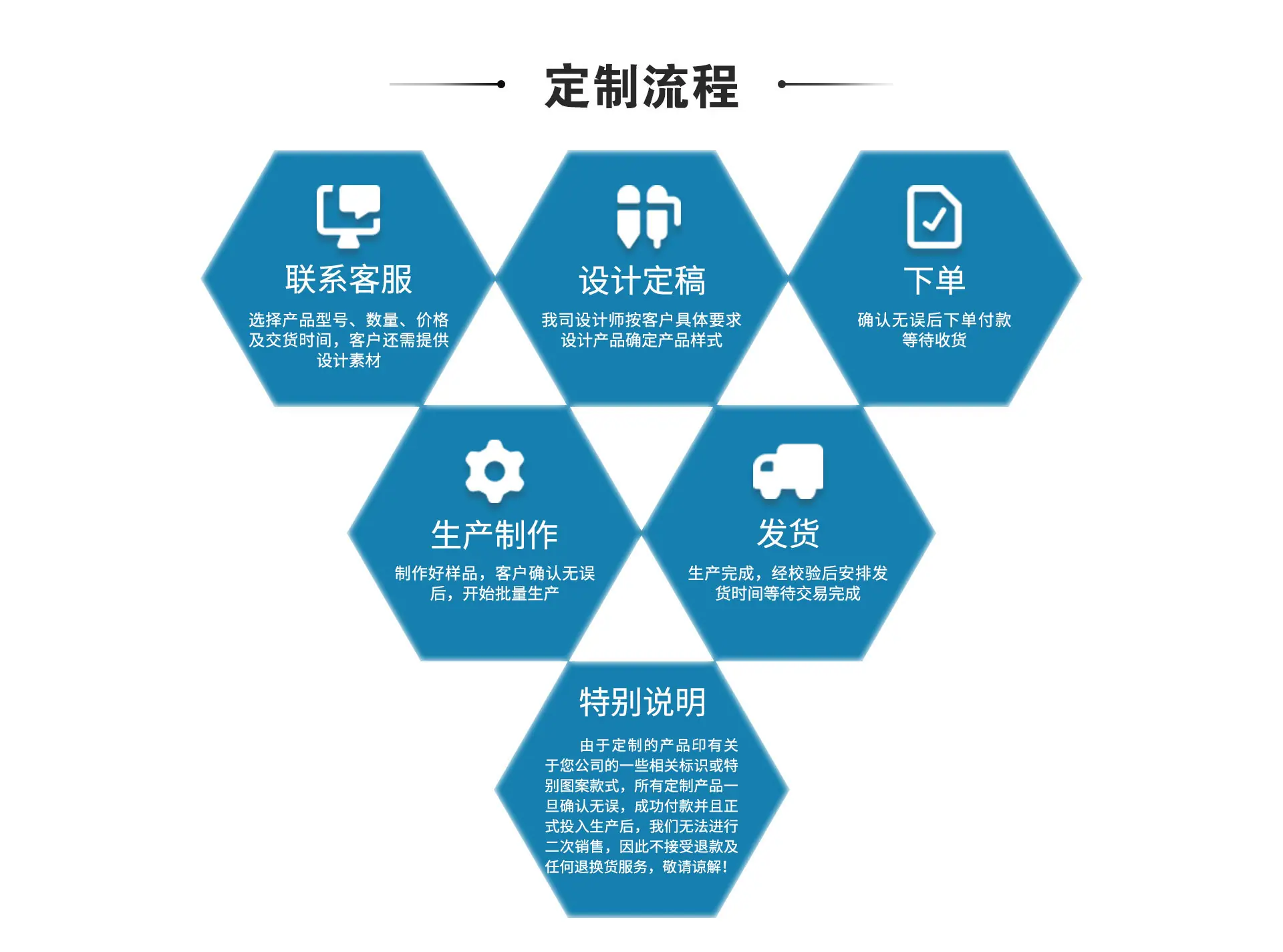 定制流程.jpg
