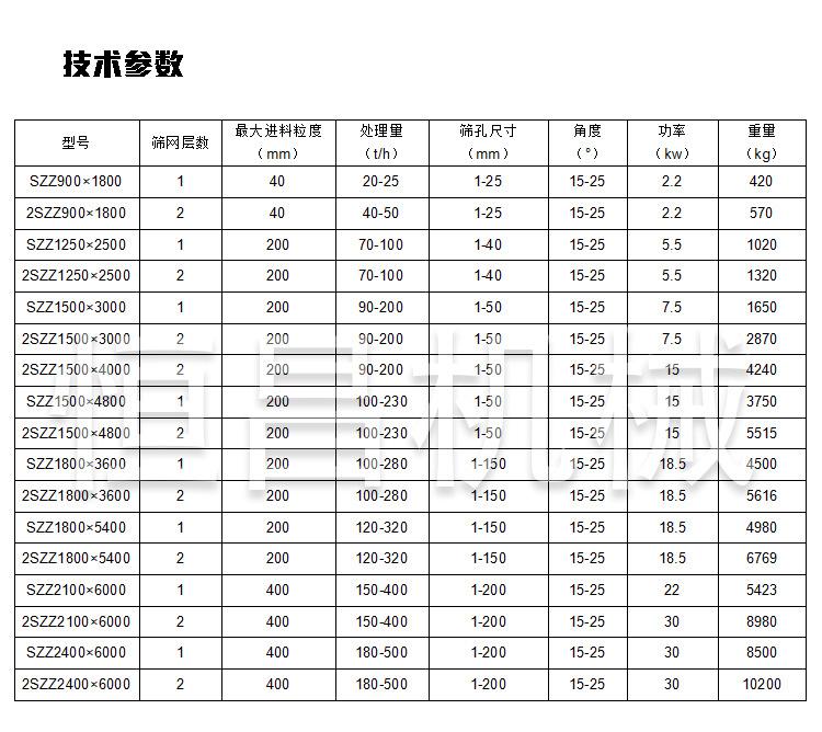 振动筛_03