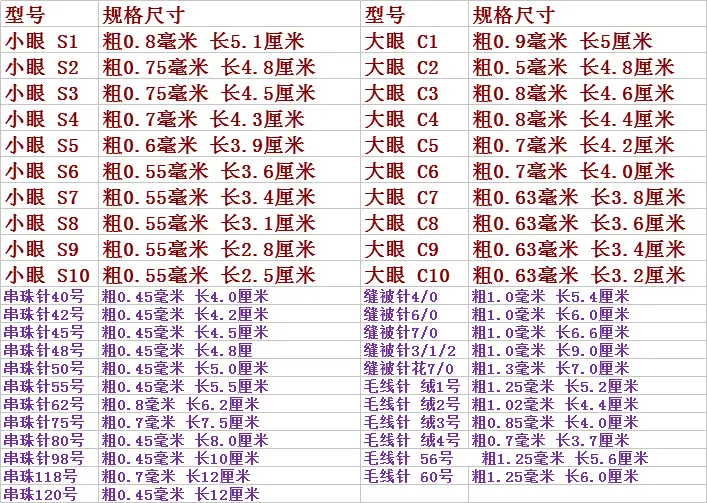 陈海英规格