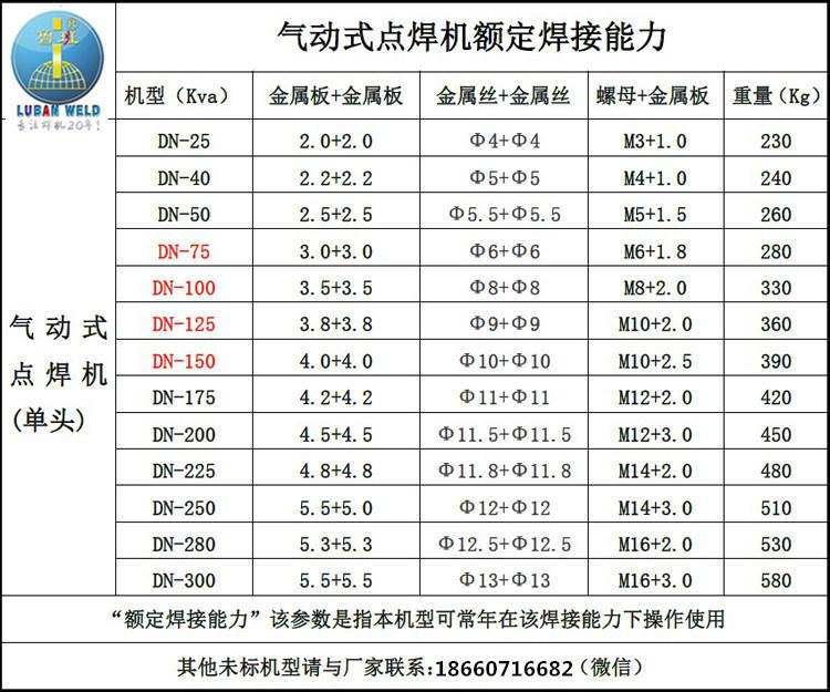 气动点额定焊接表_副本