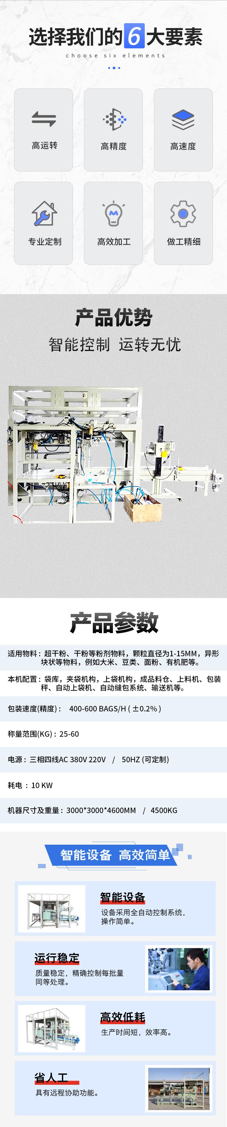 全自动详情页2