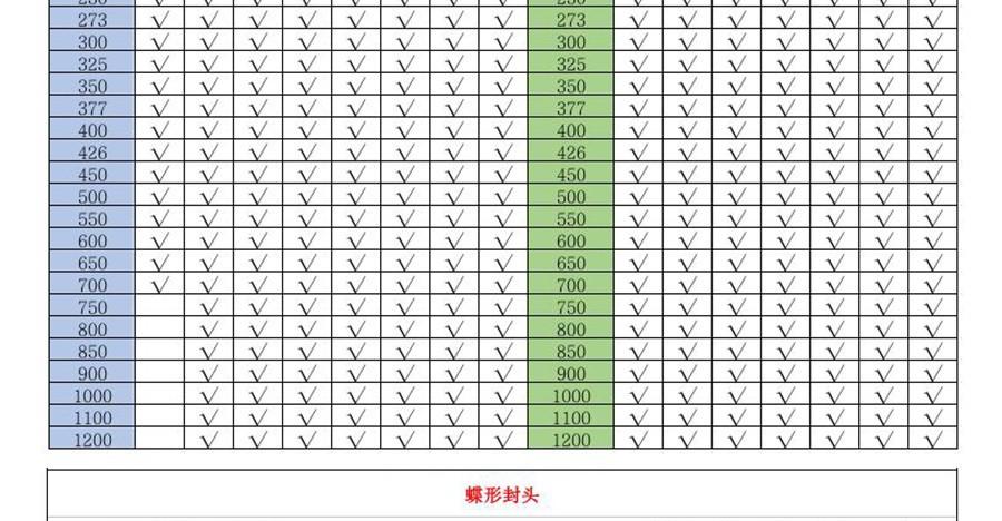 封头参数表3