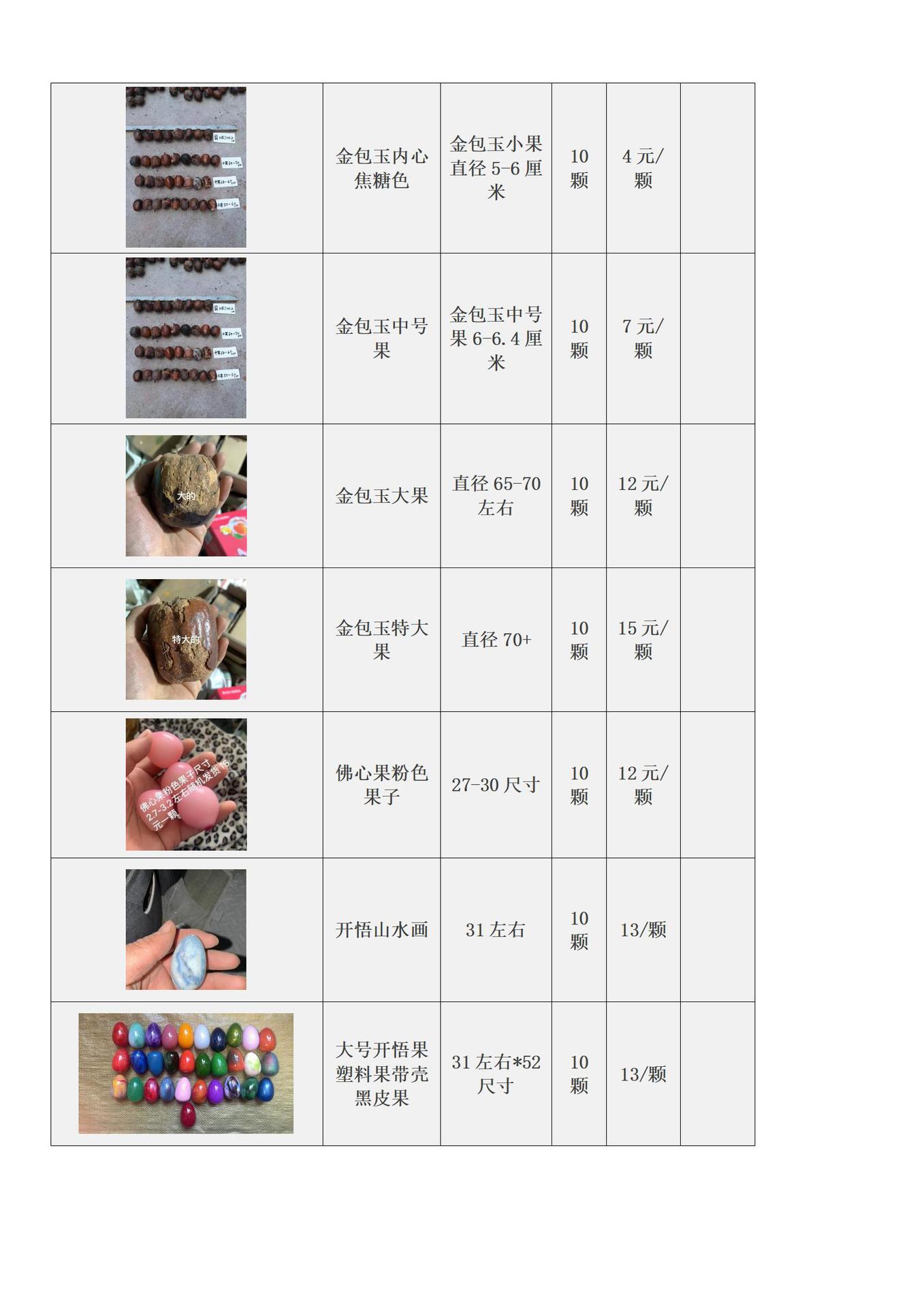 2025年佛心果报价单