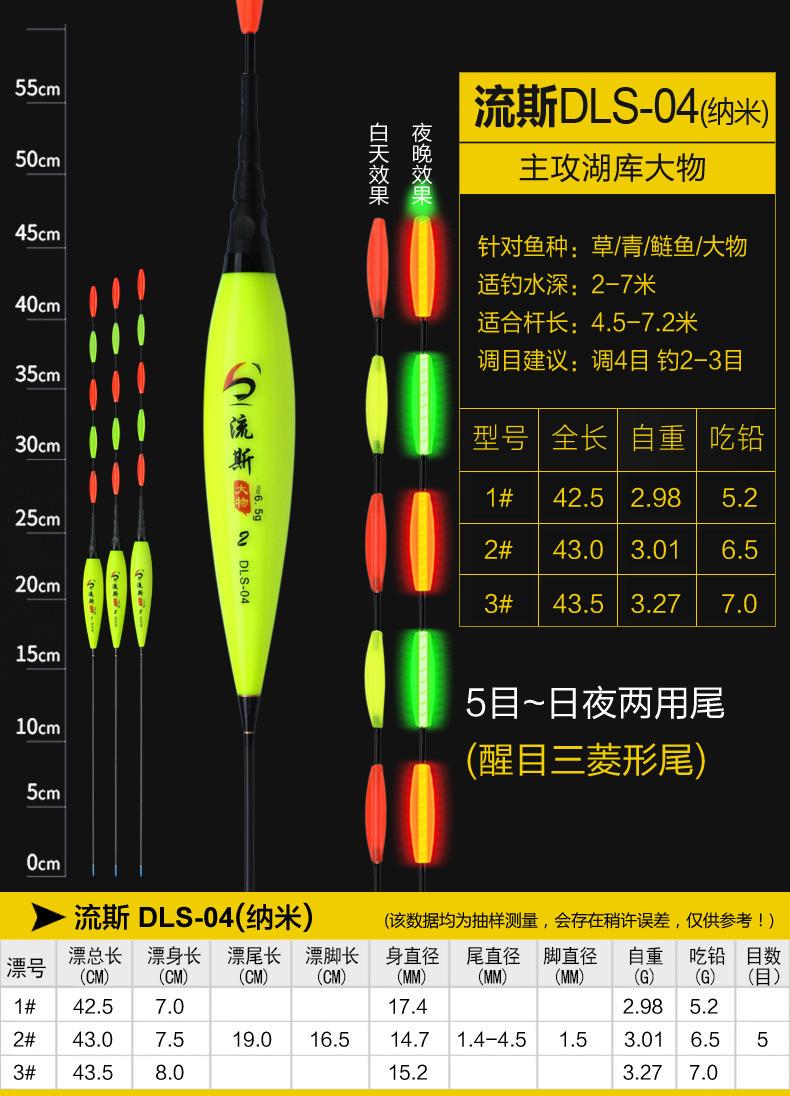 流斯DLS-04(纳米).jpg