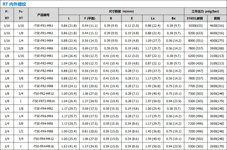液压管接头