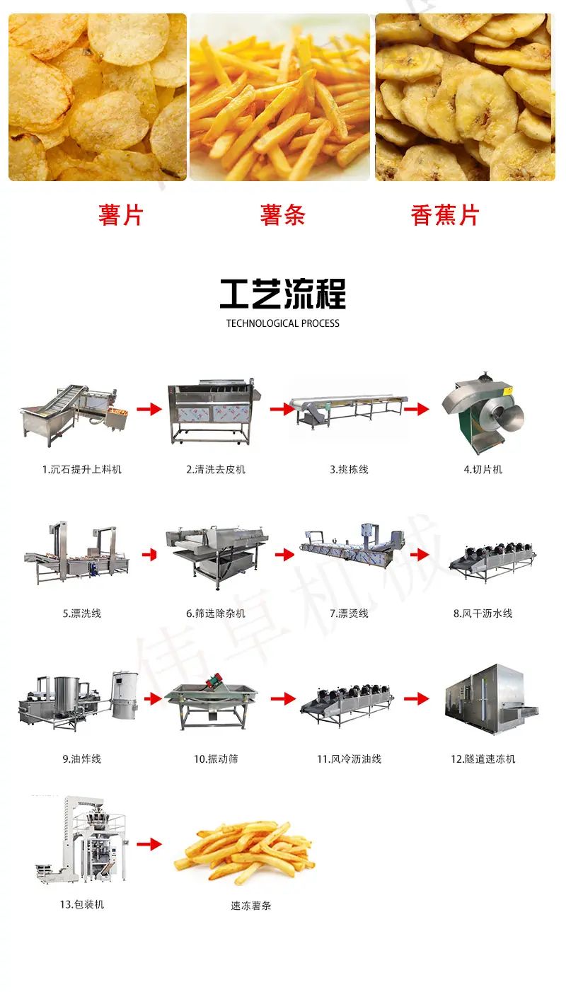 1薯条流水线详情页1-红底_03.jpg