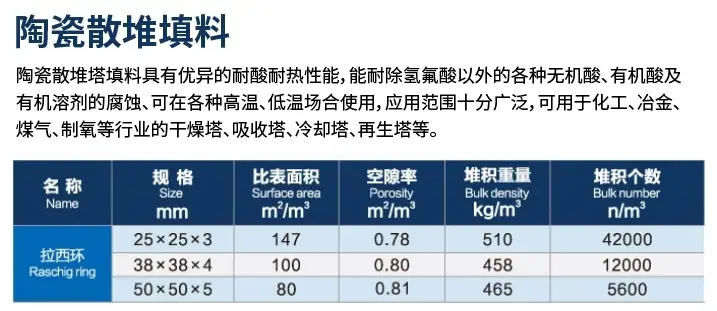 拉西环参数.jpg
