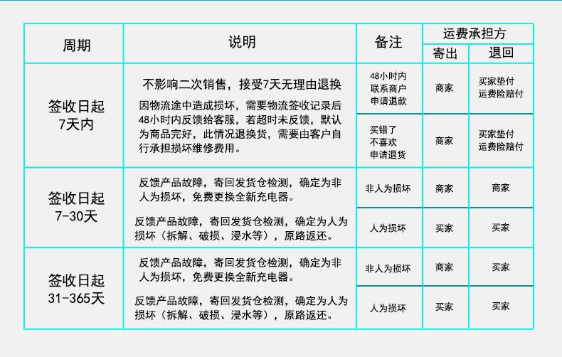 详情12