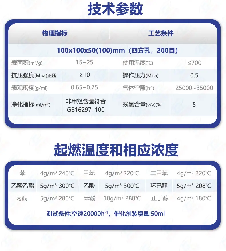 VOC催化剂详情页-技术参数4.jpg