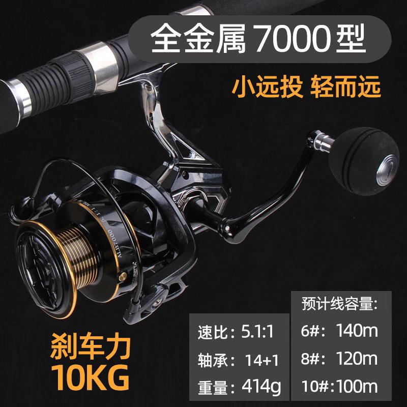 SKU7000型