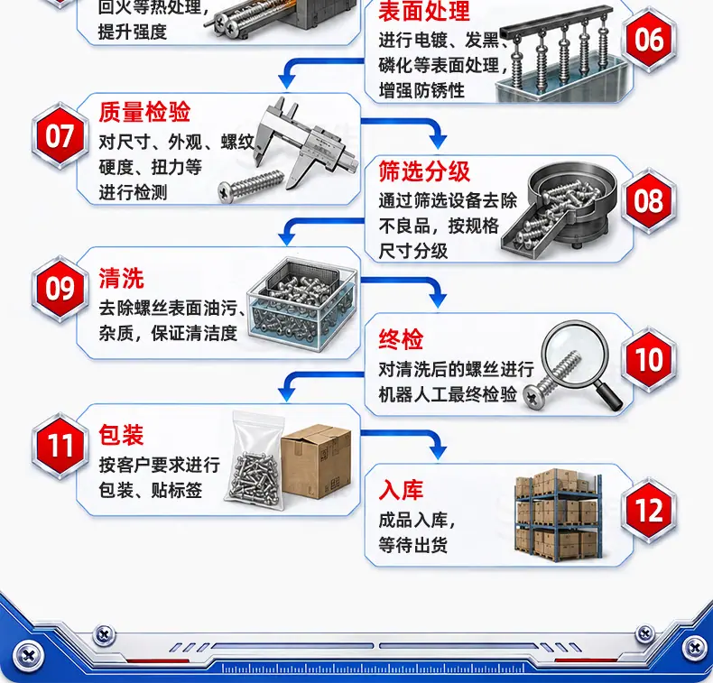 螺丝生产流程_02