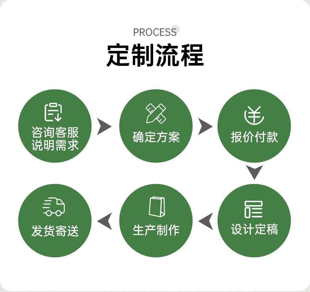 纸盒详情19