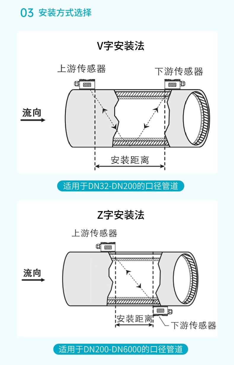 米科超声波流量计2022.11_21.jpg