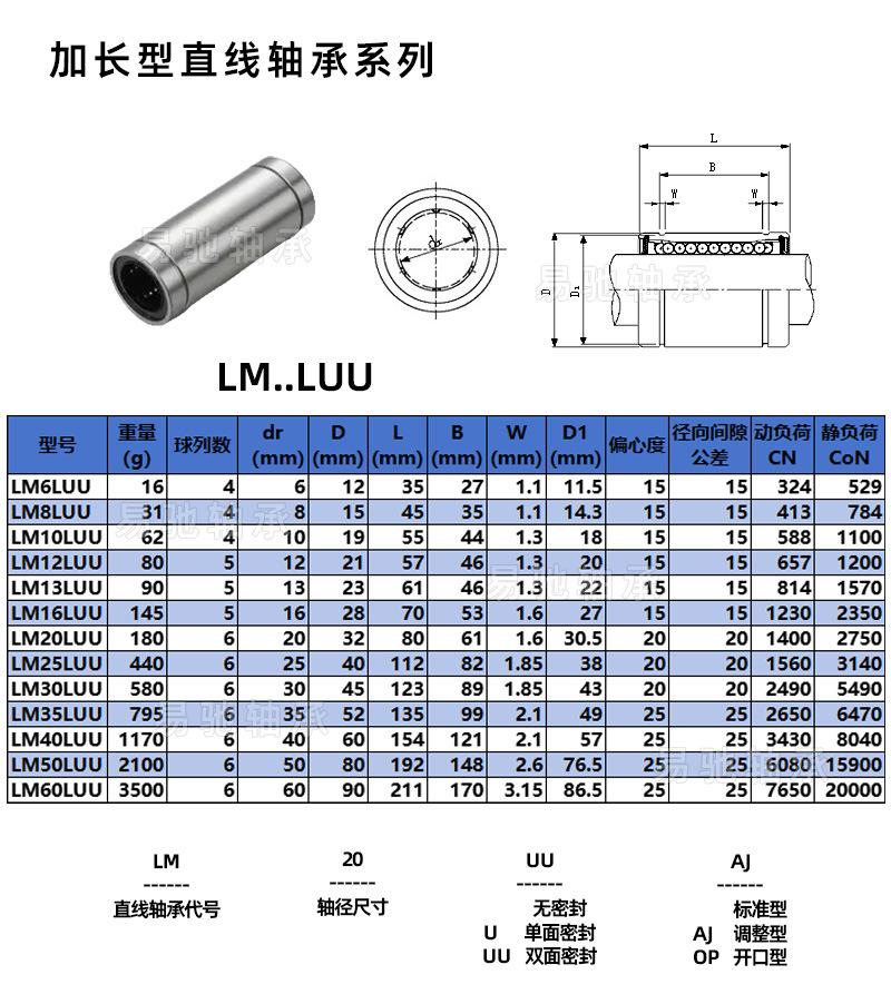 标准直线轴承_05