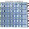 Fita de LED de Luz Dura Baixa Tensão 12V 2835 Fileira Dupla 144 Luzes Iluminação para Contêineres, Vitrines, Quiosques, Fita de Luz de Alto Brilho