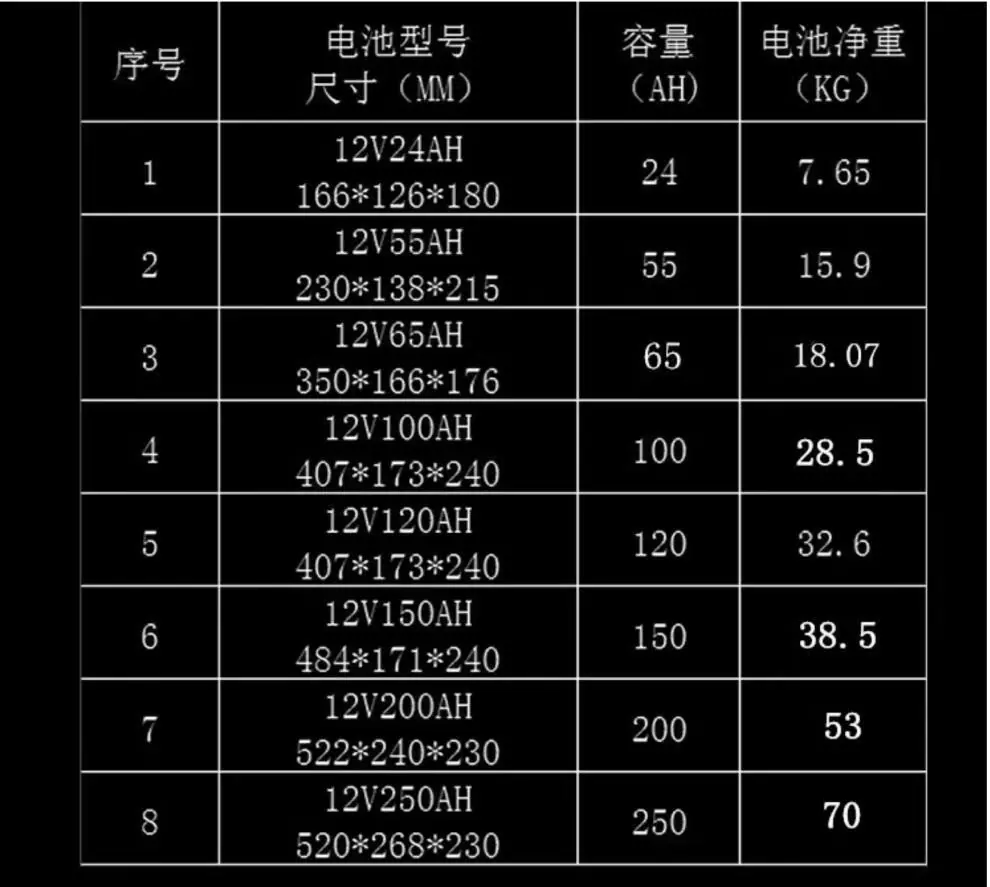 尺寸  重量