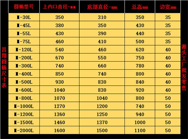 圆桶尺寸表- 详情页