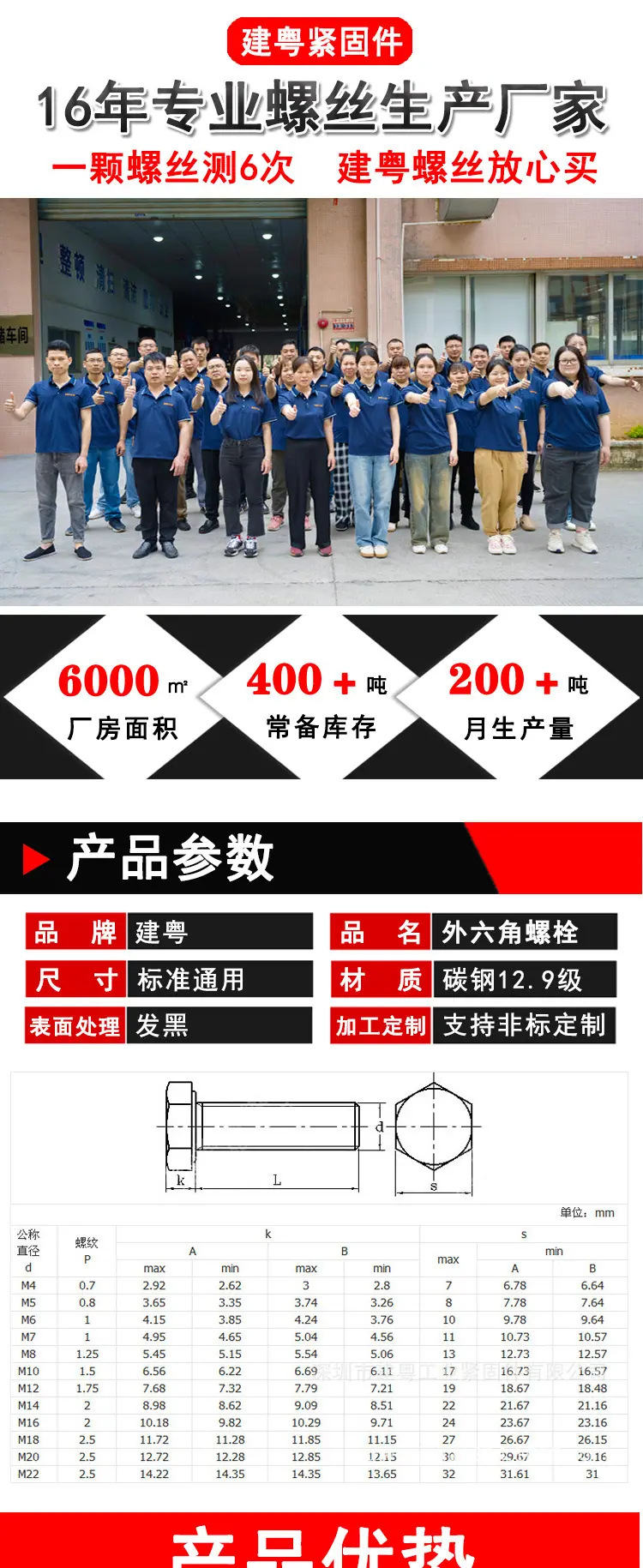 外六角螺栓建粤详情页_01.jpg