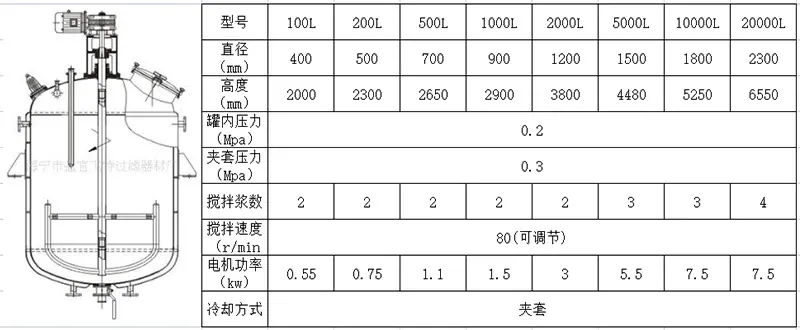 结晶罐技术参数.png