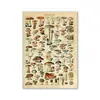 Comércio Exterior Amazon AliExpress Cartaz Retrô Cogumelo Figura Biológica Pintura Decorativa Núcleo Ensino Estudo Sala de Estar Pintura em Tela